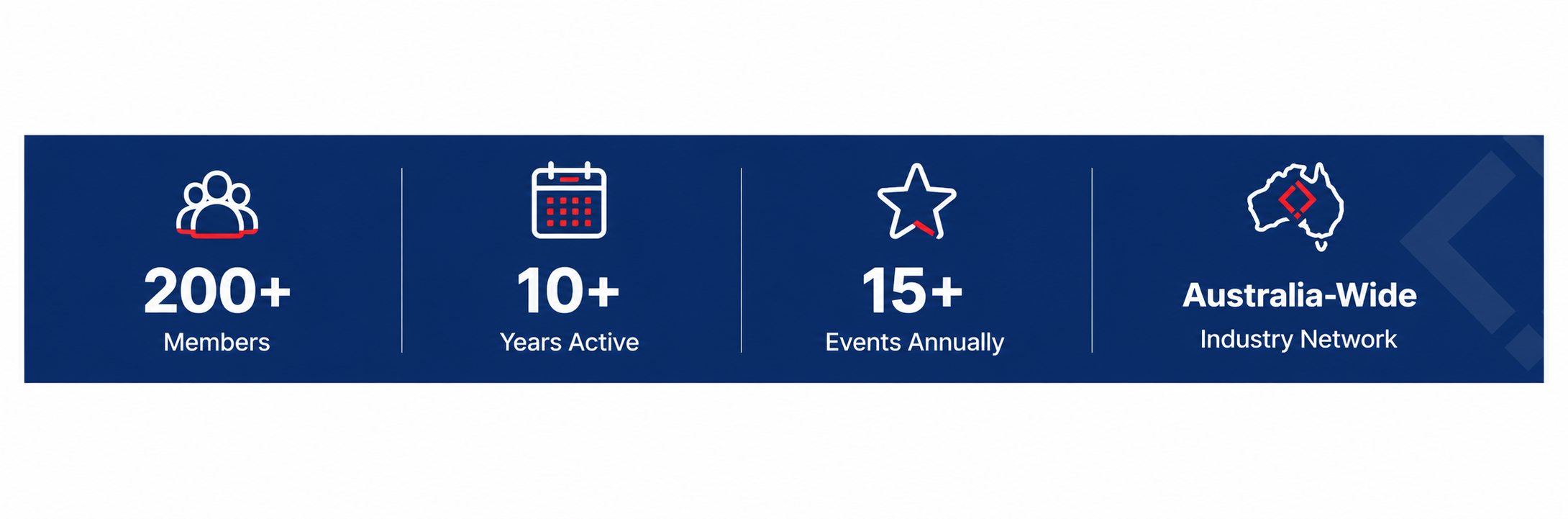 AHCA has over 200 members, has been active for more than 10 years, hosts over 15 events each yearrrsr, and membership starts from $100.